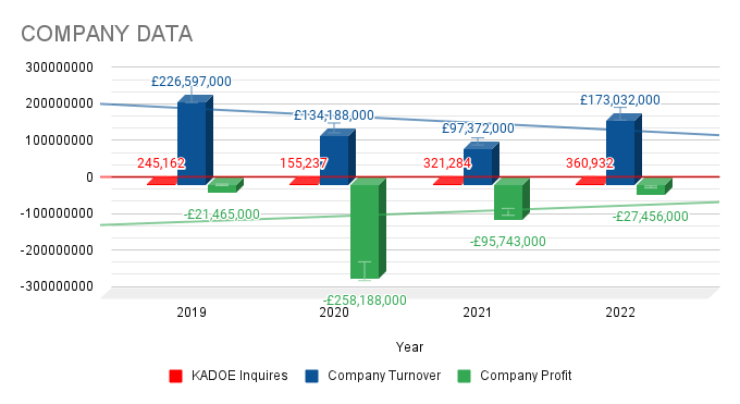 Discover NCP financial journey and its impact on the UK parking industry, highlighting KADOE inquiries and market trends.