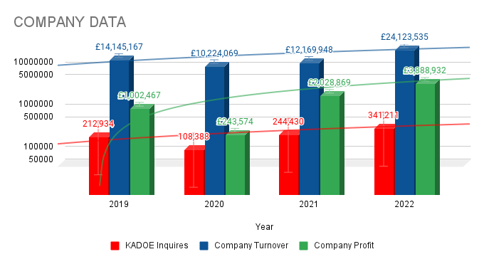 Explore UKPC's financial evolution, its impact in the UK parking industry, and the significance of KADOE inquiries.