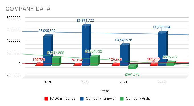 Explore Premier Park Ltd's impact in the UK parking sector, analyzing financials, KADOE inquiries, and customer experiences.