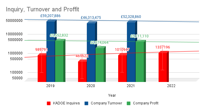 Dive into the financial journey of Euro Car Parks, examining the vital role of KADOE inquiries in shaping their business growth in the Parking Management industry