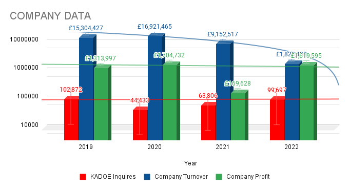 Dive into Excel Parking Services journey in parking management and their unique financial story, exploring KADOE inquiry impacts