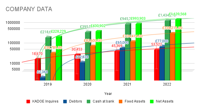 Discover Private Parking Solutions (London)'s financial evolution in parking management, highlighting the role of KADOE inquiries