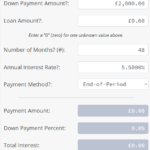 Understanding Car Loan Calculators: A Comprehensive Guide to Buying Your Dream Car
